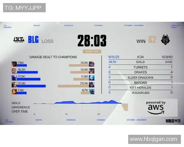 esports最新数据电竞比分解析BLG状态揭秘CSGO赛事背后的精彩与挑战