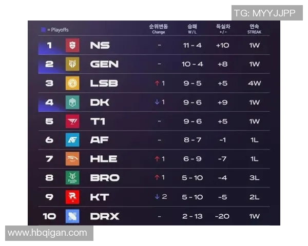 探寻英雄联盟V5战队的实力与战术深度解析实时新闻